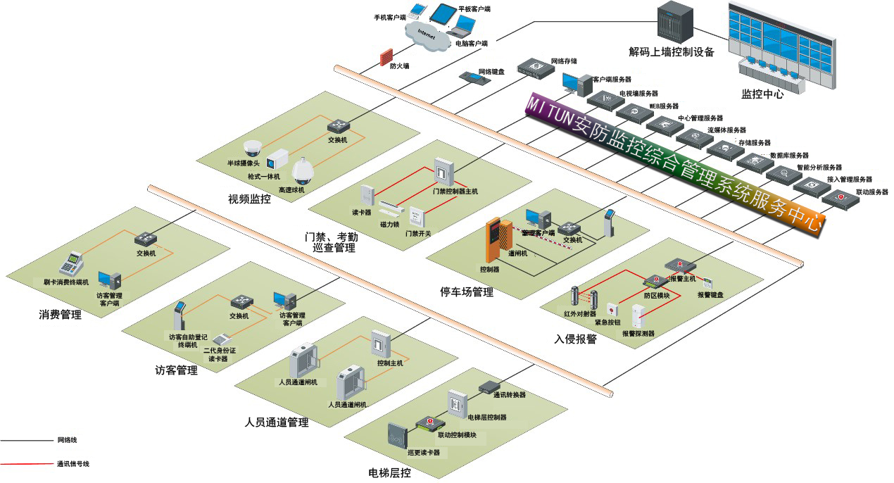 智慧平安社区监控系统解决方案